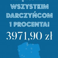 1% – Dziękujemy darczyńcom!